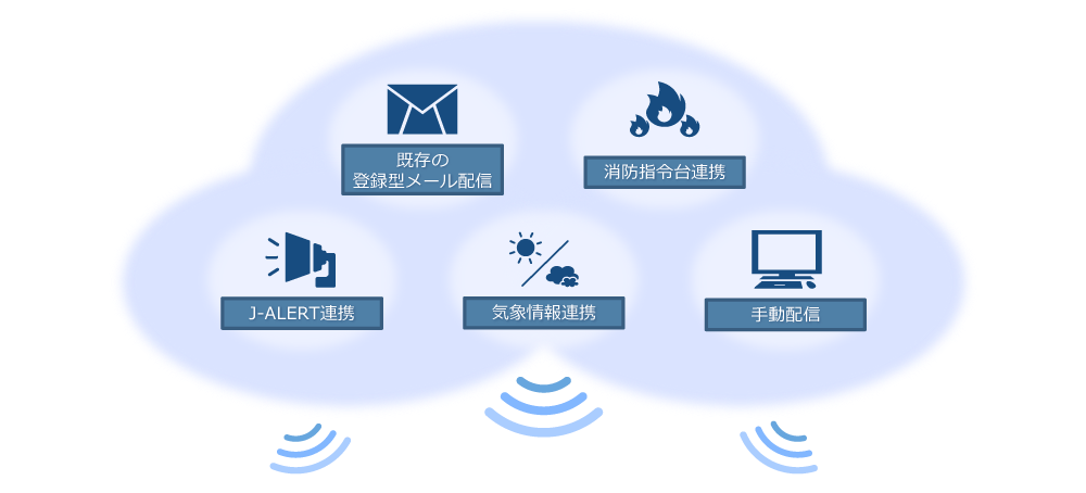 情報配信元と連携可能サービス